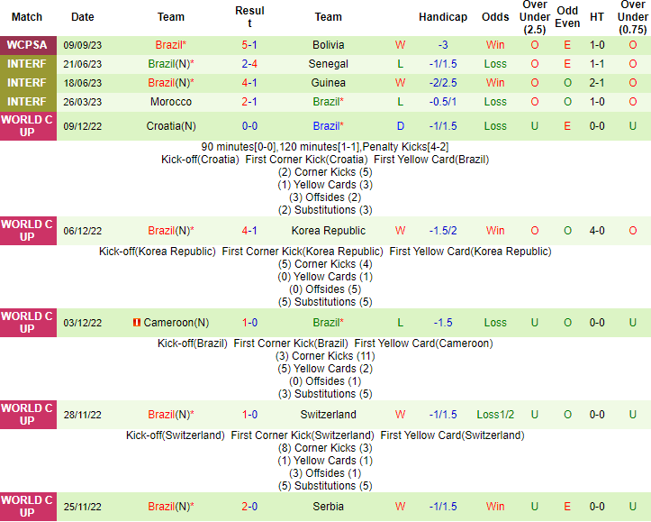 Nhận định, soi kèo Chile vs Colombia, 7h30 ngày 13/9 - Ảnh 2