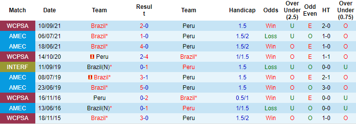 Nhận định, soi kèo Chile vs Colombia, 7h30 ngày 13/9 - Ảnh 3