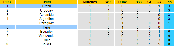 Nhận định, soi kèo Chile vs Colombia, 7h30 ngày 13/9 - Ảnh 4
