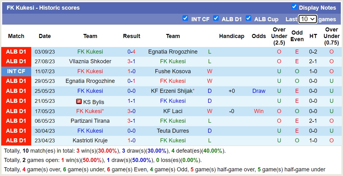 Nhận định, soi kèo Dinamo Tirana vs Kukesi, 20h00 ngày 13/9 - Ảnh 2