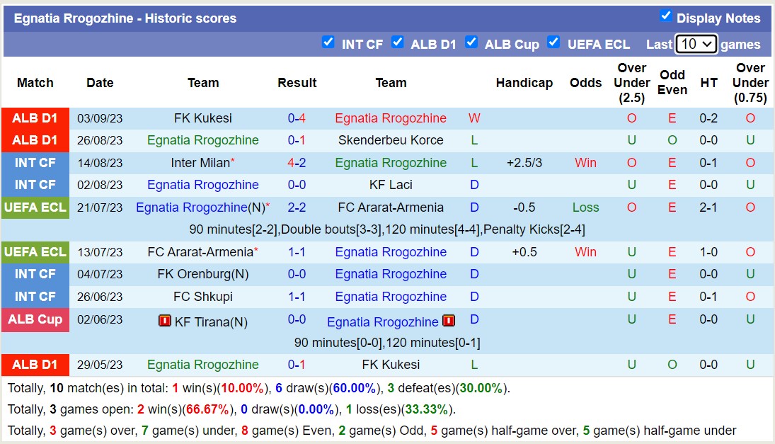 Nhận định, soi kèo Egnatia Rrogozhine vs Erzeni Shijak, 20h00 ngày 13/9 - Ảnh 1