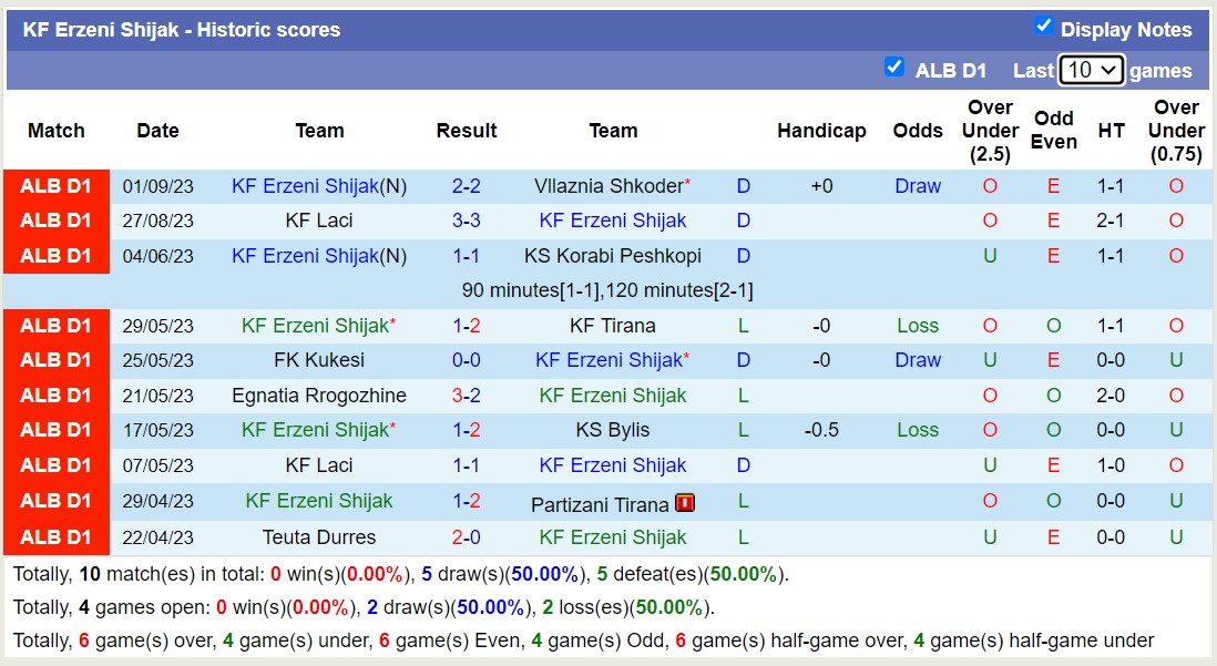 Nhận định, soi kèo Egnatia Rrogozhine vs Erzeni Shijak, 20h00 ngày 13/9 - Ảnh 2