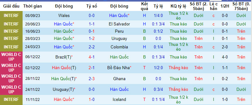 Nhận định, soi kèo Hàn Quốc vs Saudi Arabia, 23h30 ngày 12/09 - Ảnh 1