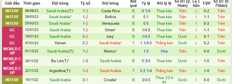 Nhận định, soi kèo Hàn Quốc vs Saudi Arabia, 23h30 ngày 12/09 - Ảnh 2