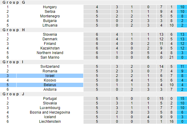Nhận định, soi kèo Israel vs Belarus, 1h45 ngày 13/9 - Ảnh 4