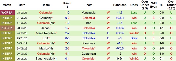 Nhận định, soi kèo Mỹ vs Oman, 7h30 ngày 13/9 - Ảnh 2