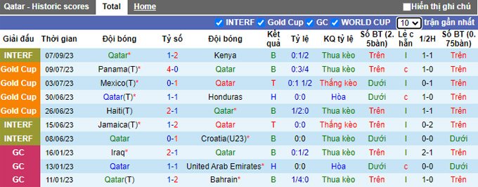 Nhận định, soi kèo Qatar vs Nga, 22h15 ngày 12/9 - Ảnh 1