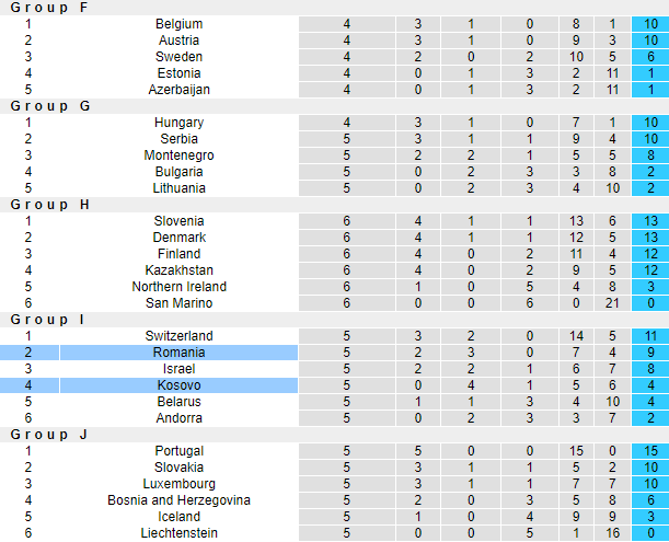 Nhận định, soi kèo Romania vs Kosovo, 1h45 ngày 13/9 - Ảnh 4