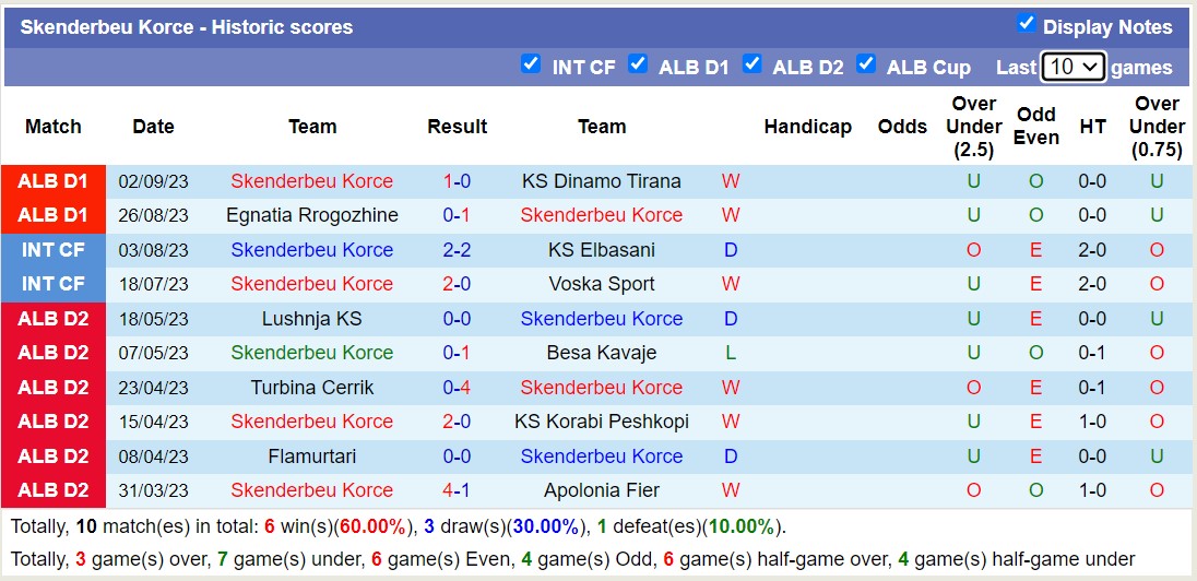Nhận định, soi kèo Tirana vs Skenderbeu Korce, 20h00 ngày 13/9 - Ảnh 2