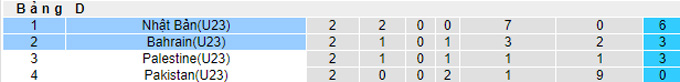 Nhận định, soi kèo U23 Nhật Bản vs U23 Bahrain, 22h30 ngày 12/9 - Ảnh 4