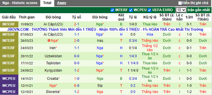 Phân tích kèo hiệp 1 Qatar vs Nga, 22h15 ngày 12/9 - Ảnh 2