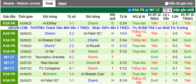 Nhận định, soi kèo Al-Wehda vs Damac FC, 01h00 ngày 15/9 - Ảnh 2