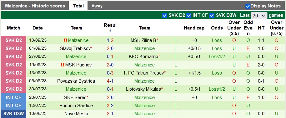 Nhận định, soi kèo Bab vs Malzenice, 21h30 ngày 13/9 - Ảnh 1