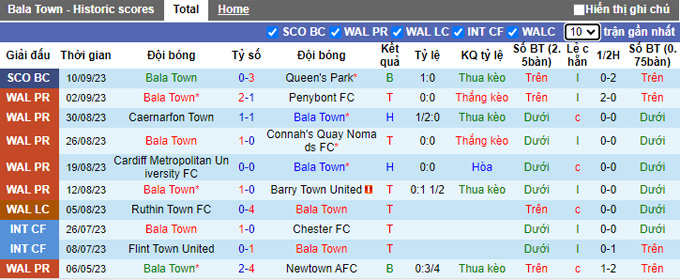 Nhận định, soi kèo Bala Town vs The New Saints, 01h45 ngày 14/9 - Ảnh 1