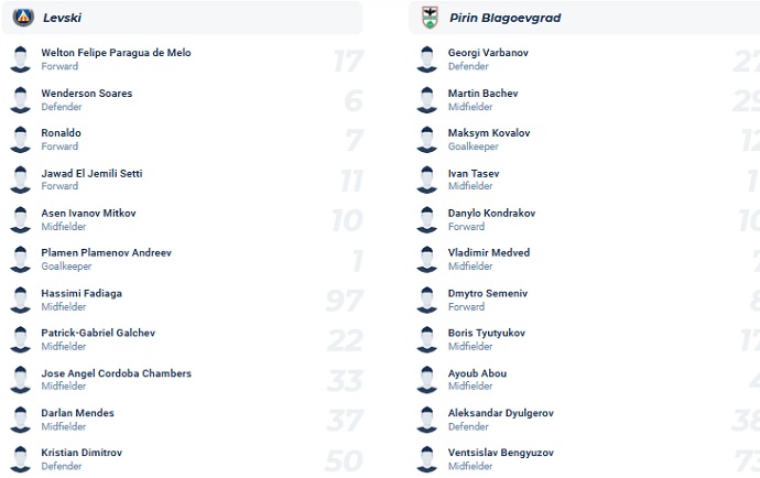 Nhận định, soi kèo Levski Sofia vs Pirin Blagoevgrad, 0h30 ngày 15/9 - Ảnh 4