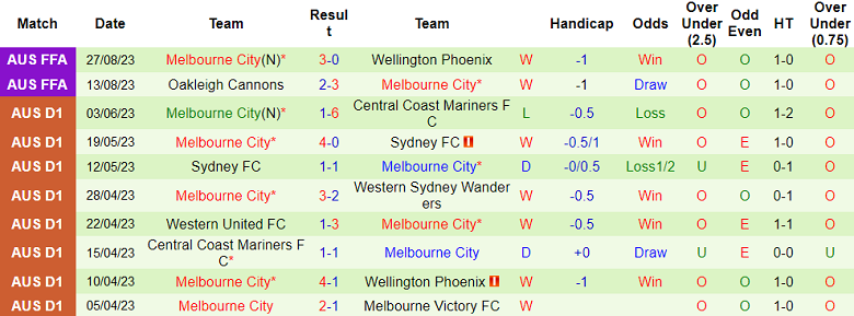Nhận định, soi kèo North Eastern Metrostars vs Melbourne City, 16h30 ngày 14/9 - Ảnh 2