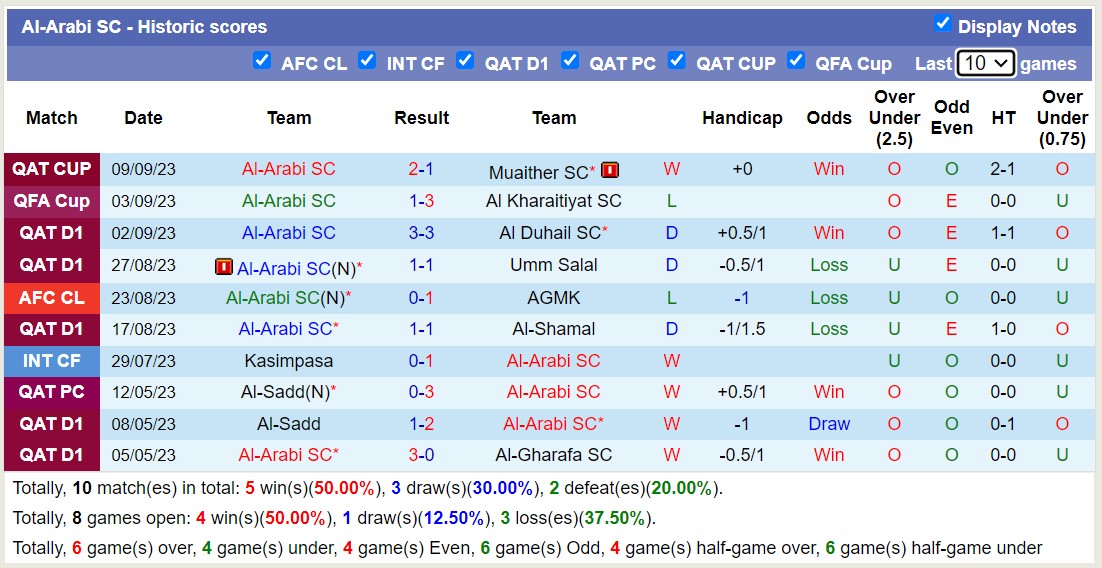 Nhận định, soi kèo Qatar SC vs Al-Arabi, 20h45 ngày 14/9 - Ảnh 2