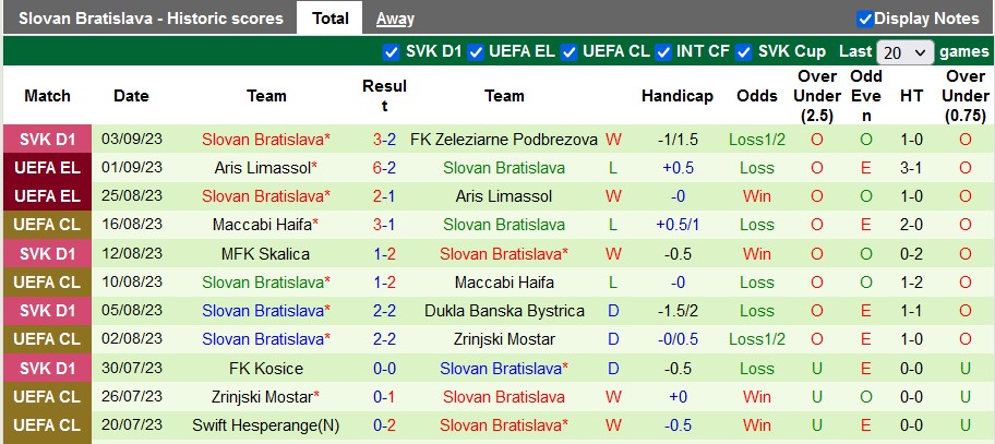 Nhận định, soi kèo Svaty Jur vs Slovan Bratislava, 21h30 ngày 13/9 - Ảnh 2
