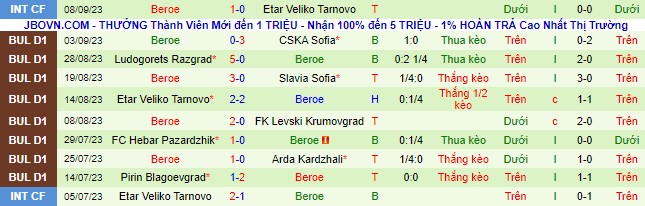 Nhận định, soi Cherno More Varna vs Beroe, 00h00 ngày 16/9 - Ảnh 3