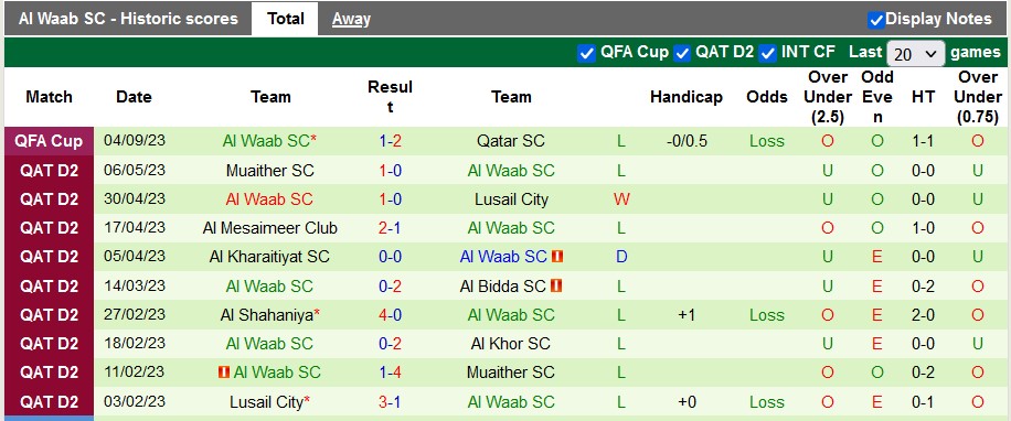 Nhận định, soi kèo Al Kharaitiyat vs Al Waab, 23h30 ngày 14/9 - Ảnh 2