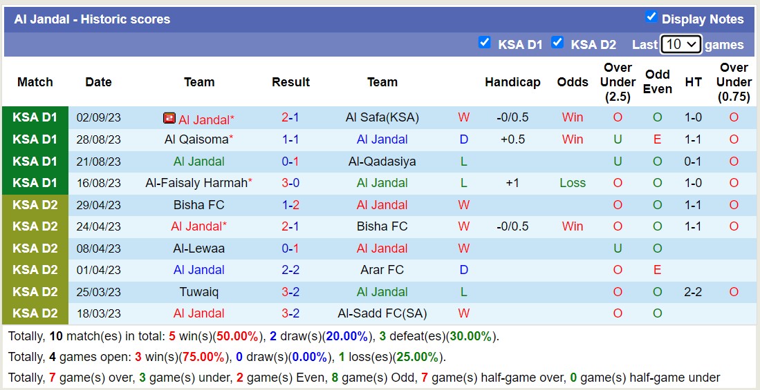 Nhận định, soi kèo Al Kholood vs Al Jandal, 22h45 ngày 15/9 - Ảnh 2