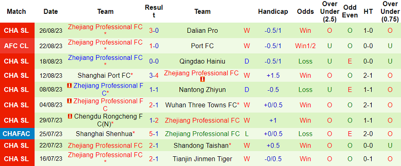 Nhận định, soi kèo Beijing Guoan vs Zhejiang Professional, 18h35 ngày 15/9 - Ảnh 2