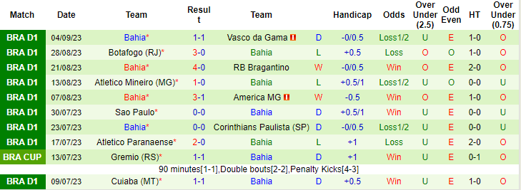 Nhận định, soi kèo Coritiba vs Bahia, 6h00 ngày 15/9 - Ảnh 2