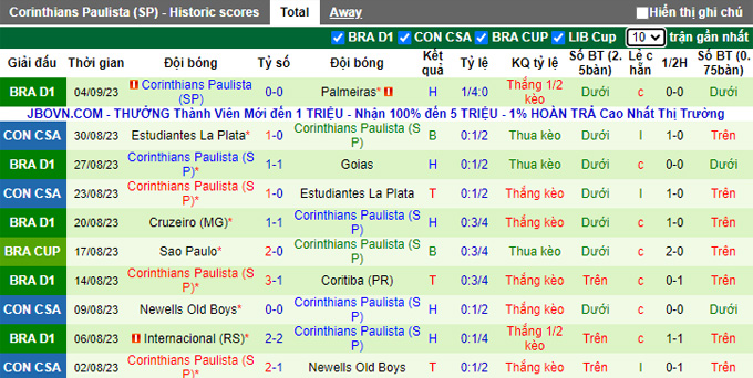 Nhận định, soi kèo Fortaleza vs Corinthians, 05h00 ngày 15/9 - Ảnh 2