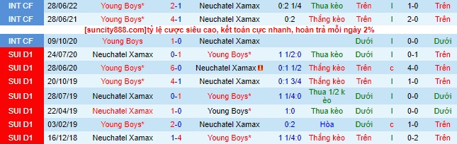 Nhận định, soi kèo Neuchatel Xamax vs Young Boys, 00h30 ngày 16/9 - Ảnh 1