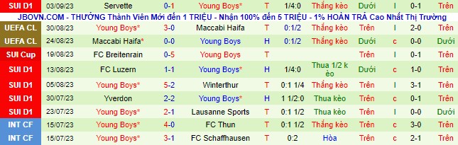 Nhận định, soi kèo Neuchatel Xamax vs Young Boys, 00h30 ngày 16/9 - Ảnh 3