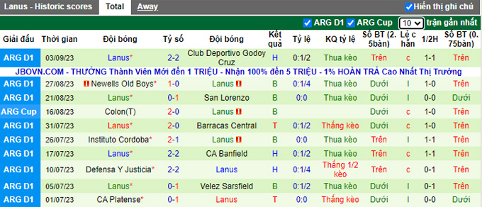 Nhận định, soi kèo Platense vs Lanus, 05h00 ngày 15/9 - Ảnh 2