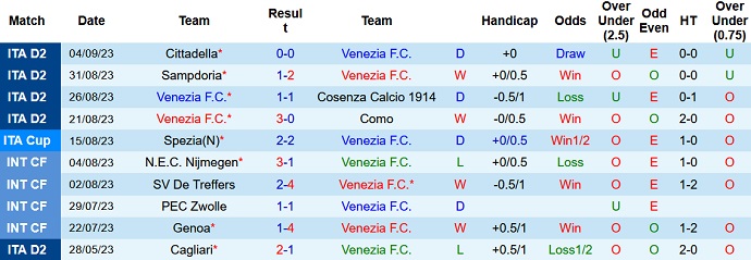 Nhận định, soi kèo Venezia vs Spezia, 1h30 ngày 16/9 - Ảnh 1