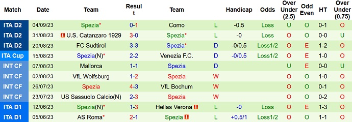 Nhận định, soi kèo Venezia vs Spezia, 1h30 ngày 16/9 - Ảnh 2