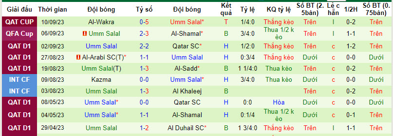 Nhận định, soi kèo Al Rayyan vs Umm Salal, 20h45 ngày 15/09 - Ảnh 2