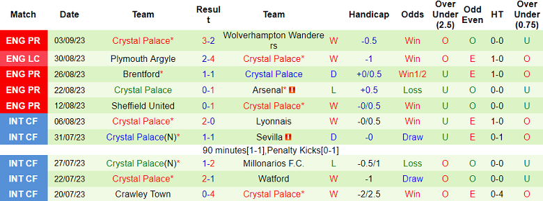 Nhận định, soi kèo Aston Villa vs Crystal Palace, 21h00 ngày 16/9 - Ảnh 2