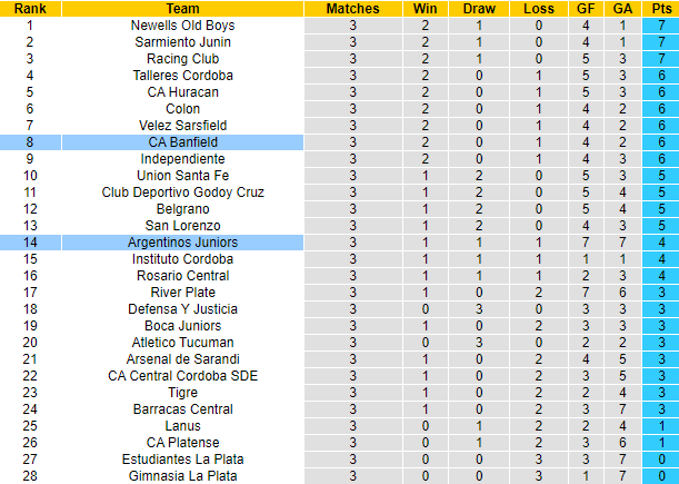 Nhận định, soi kèo CA Banfield vs Argentinos Juniors, 7h00 ngày 16/9 - Ảnh 4