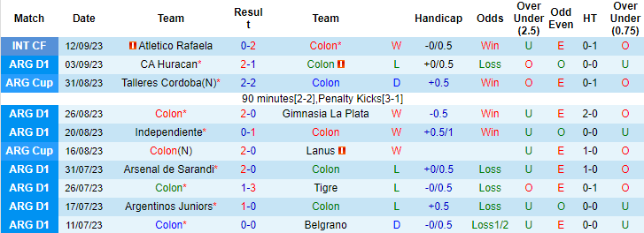 Nhận định, soi kèo Colon vs Rosario Central, 7h00 ngày 16/9 - Ảnh 1