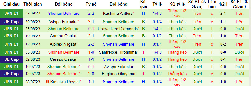 Nhận định, soi kèo Consadole Sapporo vs Shonan Bellmare, 17h00 ngày 16/09 - Ảnh 2