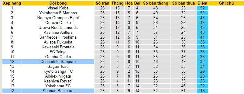 Nhận định, soi kèo Consadole Sapporo vs Shonan Bellmare, 17h00 ngày 16/09 - Ảnh 4