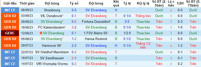 Nhận định, soi kèo Elversberg vs Hamburger, 18h00 ngày 16/09 - Ảnh 1