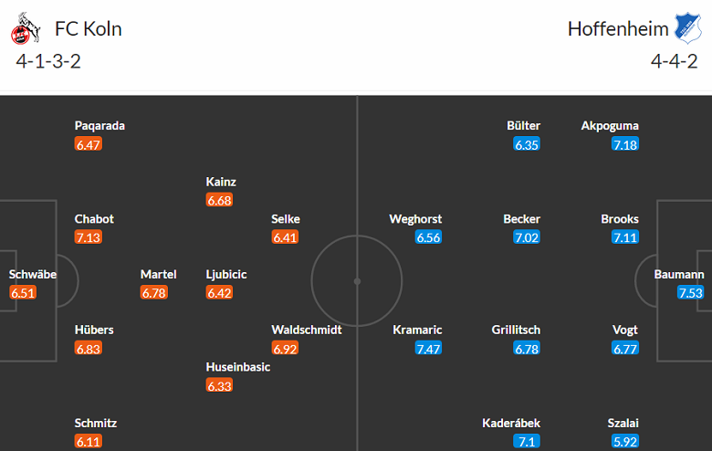 Nhận định, soi kèo FC Koln vs Hoffenheim, 20h30 ngày 16/9 - Ảnh 5