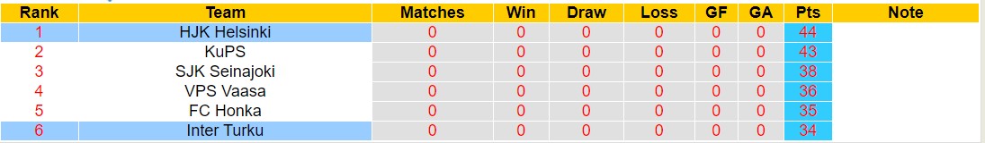 Nhận định, soi kèo HJK Helsinki vs Inter Turku, 21h00 ngày 16/9 - Ảnh 4