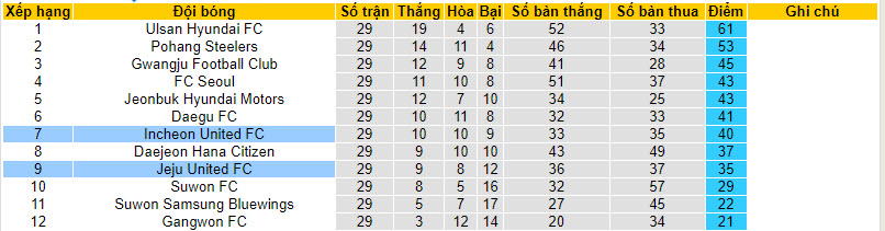 Nhận định, soi kèo Incheon United vs Jeju United, 12h00 ngày 16/09 - Ảnh 4