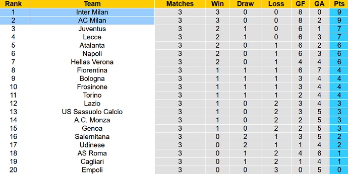 Nhận định, soi kèo Inter Milan vs AC Milan, 23h00 ngày 16/9 - Ảnh 6