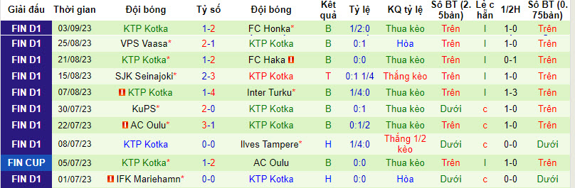 Nhận định, soi kèo Lahti vs KTP Kotka, 22h00 ngày 15/09 - Ảnh 2