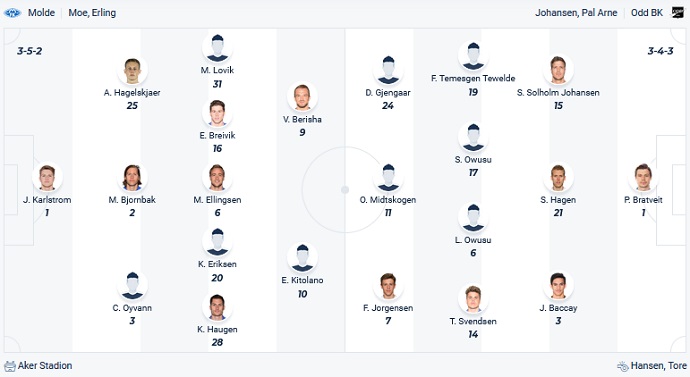 Nhận định, soi kèo Molde vs Odd Grenland, 23h00 ngày 16/9 - Ảnh 4