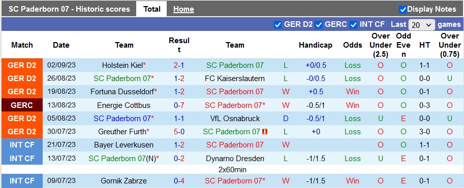 Nhận định, soi kèo Paderborn vs Wehen Wiesbaden, 23h30 ngày 15/9 - Ảnh 1