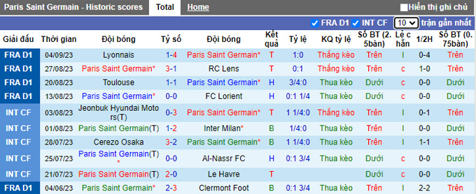 Nhận định, soi kèo PSG vs Nice, 02h00 ngày 16/9 - Ảnh 1