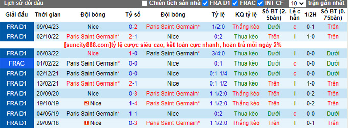 Nhận định, soi kèo PSG vs Nice, 02h00 ngày 16/9 - Ảnh 3