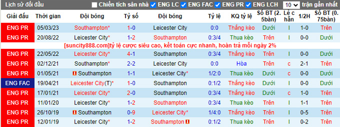 Nhận định, soi kèo Southampton vs Leicester, 02h00 ngày 16/9 - Ảnh 3